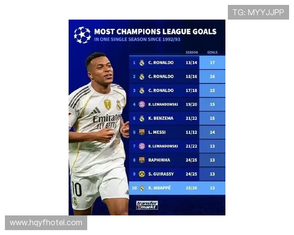 欧冠33名球员吃黄停赛 亚马尔姆巴佩在列